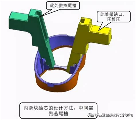 倒扣 意思|塑料模具：产品倒扣强脱结构设计，不可忽视的5个要点